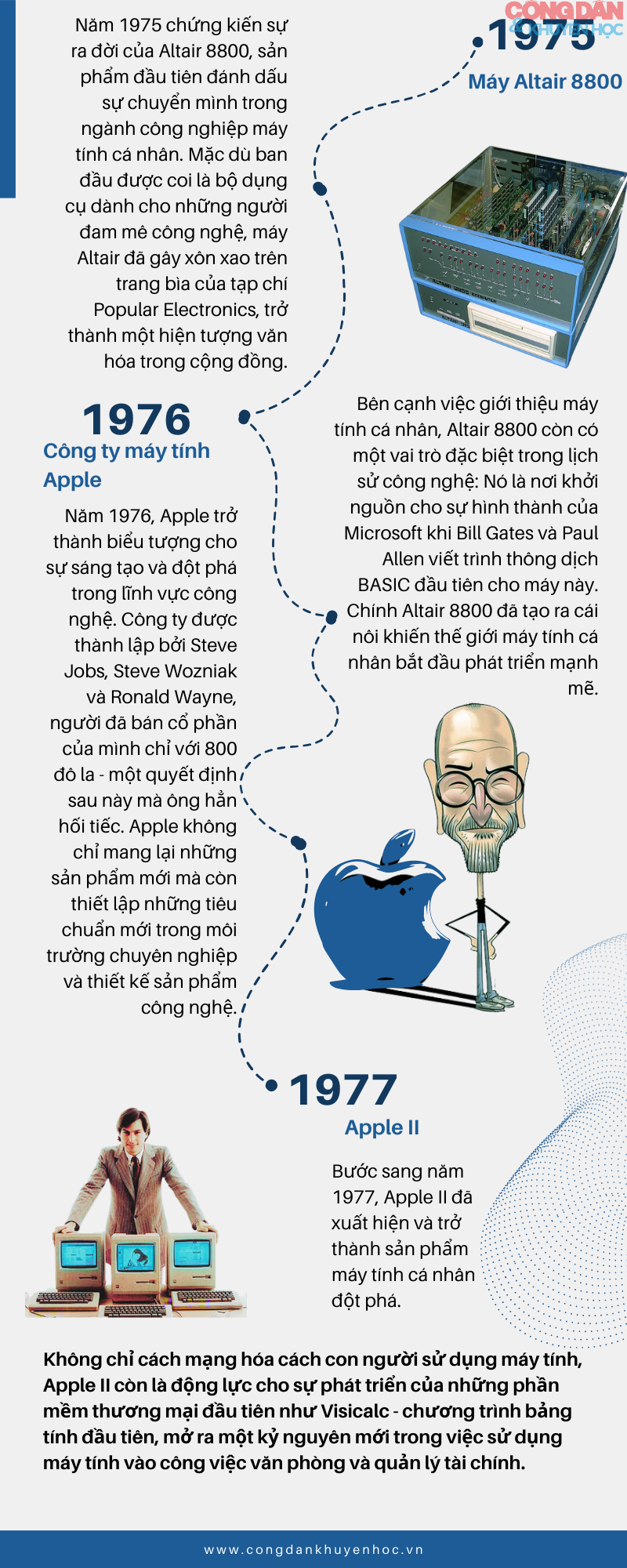 Công nghệ đã thay đổi chúng ta: 50 nhìn lại (Phần 3) - Ảnh 4.