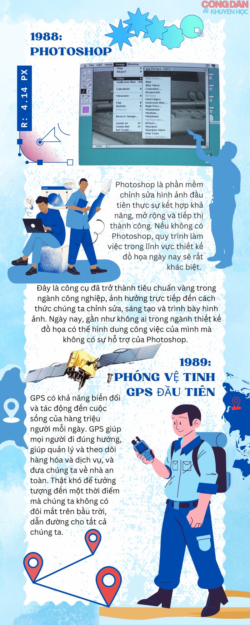 Công nghệ đã thay đổi chúng ta (Phần 4)  - Ảnh 4.