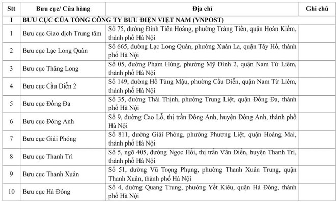 Hà Nội hướng dẫn cấp đổi giấy phép lái xe online- Ảnh 2.