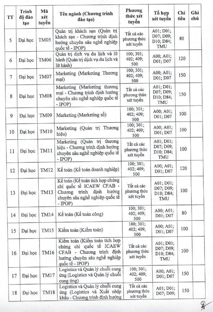 Năm 2025, Trường Đại học Thương mại tuyển sinh 5.320 chỉ tiêu  - Ảnh 3.