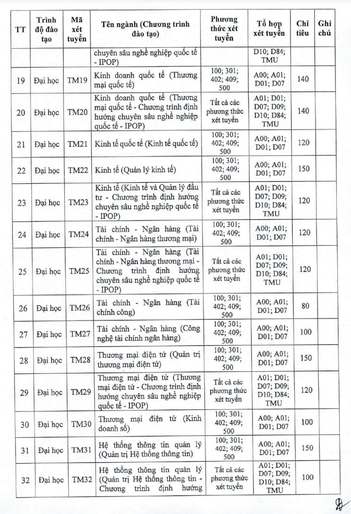 Năm 2025, Trường Đại học Thương mại tuyển sinh 5.320 chỉ tiêu  - Ảnh 4.