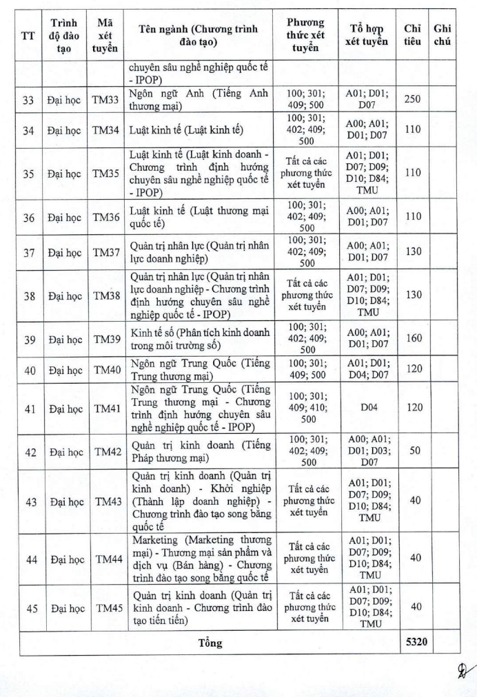 Năm 2025, Trường Đại học Thương mại tuyển sinh 5.320 chỉ tiêu  - Ảnh 5.