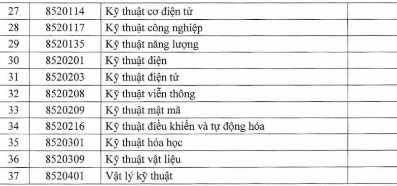 Danh mục các ngành đào tạo phục vụ nhân lực ngành công nghiệp bán dẫn - Ảnh 4.