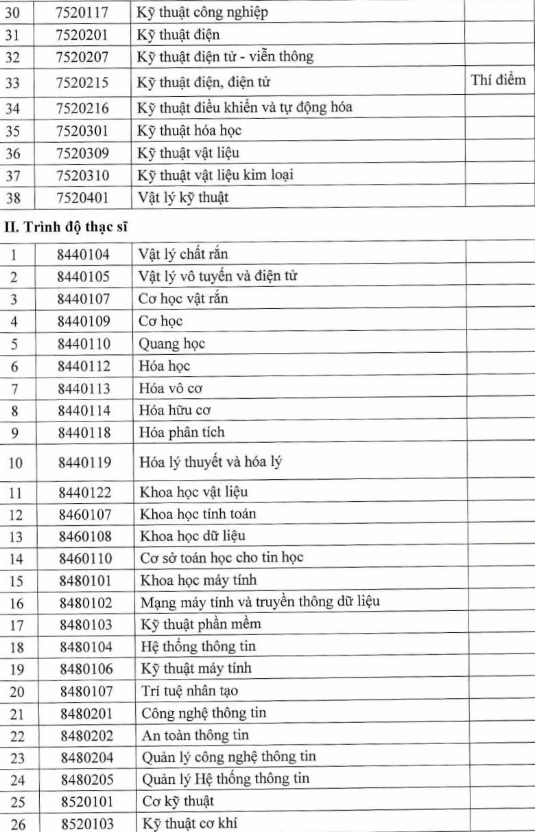 Danh mục các ngành đào tạo phục vụ nhân lực ngành công nghiệp bán dẫn - Ảnh 3.
