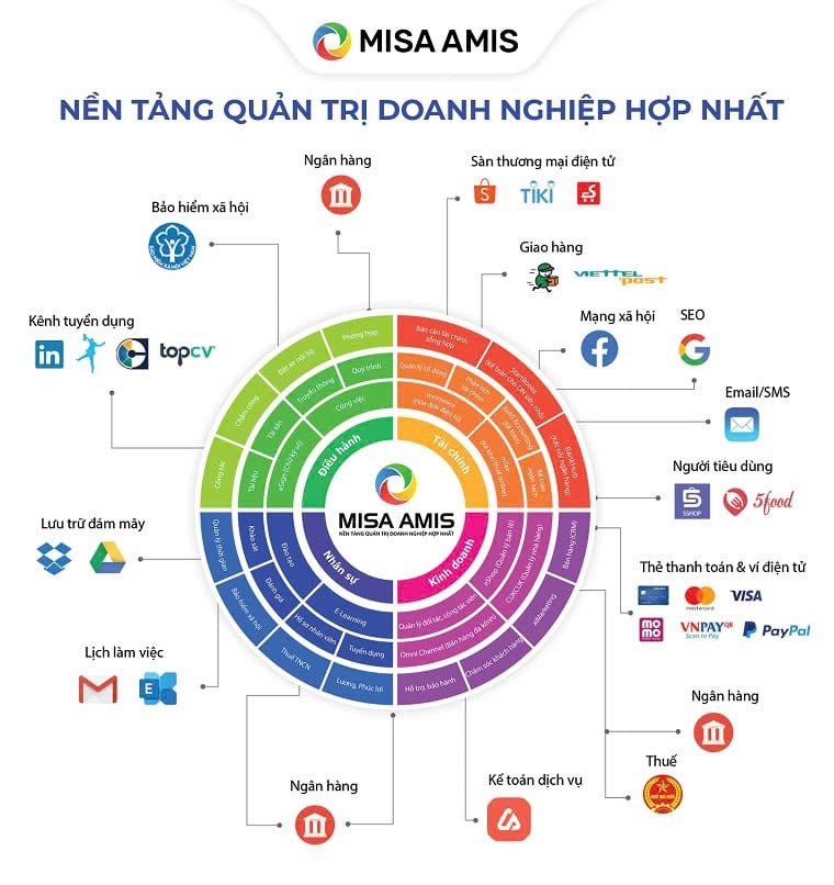 MISA là doanh nghiệp tiêu biểu được trình bày với Lãnh đạo Đảng và Nhà nước về thành tựu phát triển kinh tế tư nhân - Ảnh 2.
