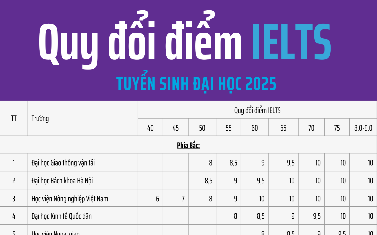 Nguyên tắc quy đổi điểm Trường Đại học Sư phạm Hà Nội - Ảnh 1.