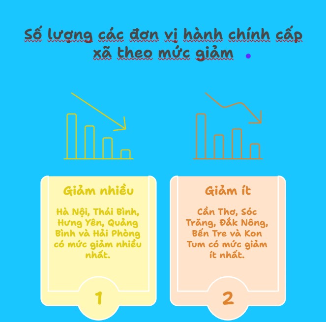 Dự kiến bố trí 199.260 biên chế cán bộ, công chức sau sắp xếp đơn vị hành chính cấp tỉnh, xã - Ảnh 2.