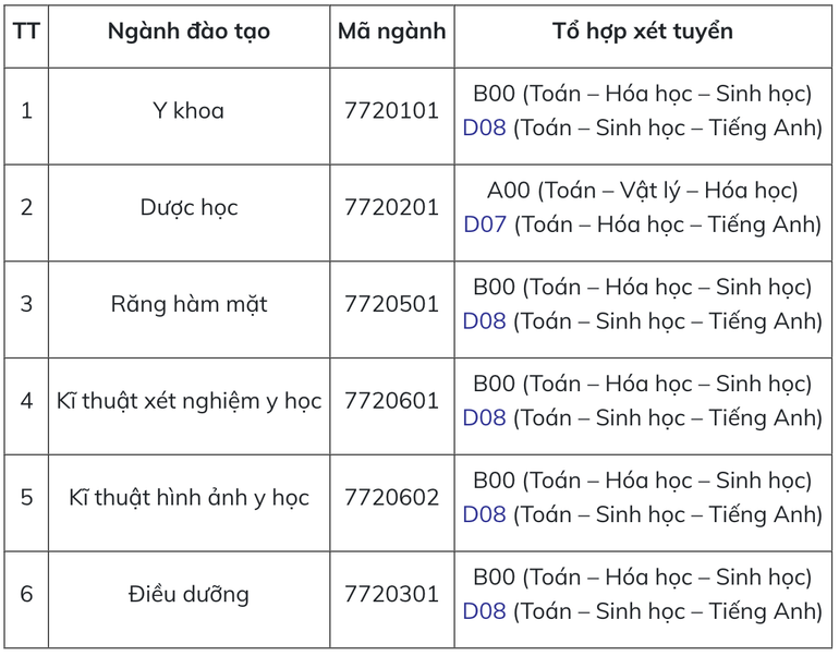 Trường lớn xét tuyển các ngành bằng tổ hợp môn có Tiếng Anh - Ảnh 1.