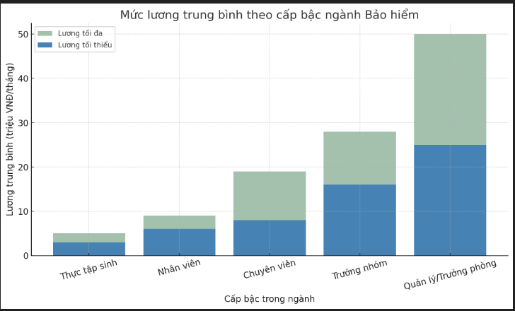 Lương cao như... Manulife? - Ảnh 1.