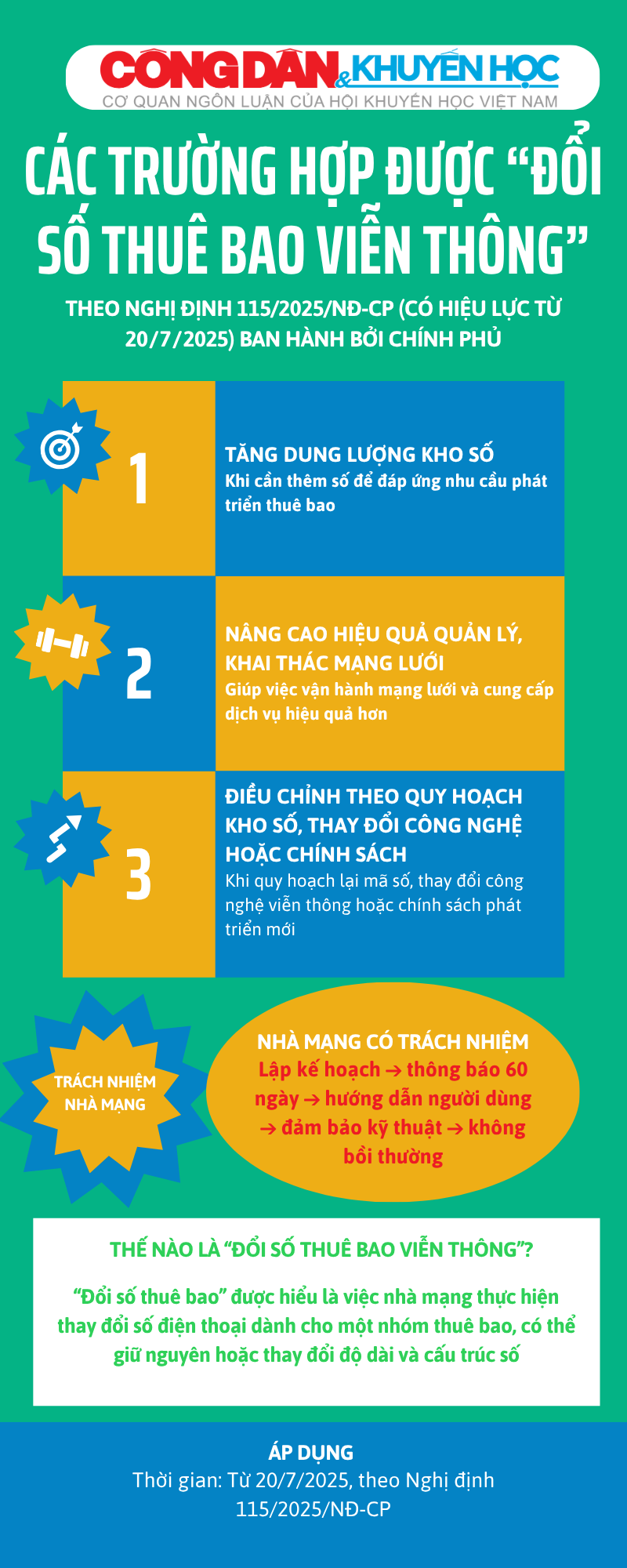 Trường hợp nào được đổi số thuê bao viễn thông? - Ảnh 1.
