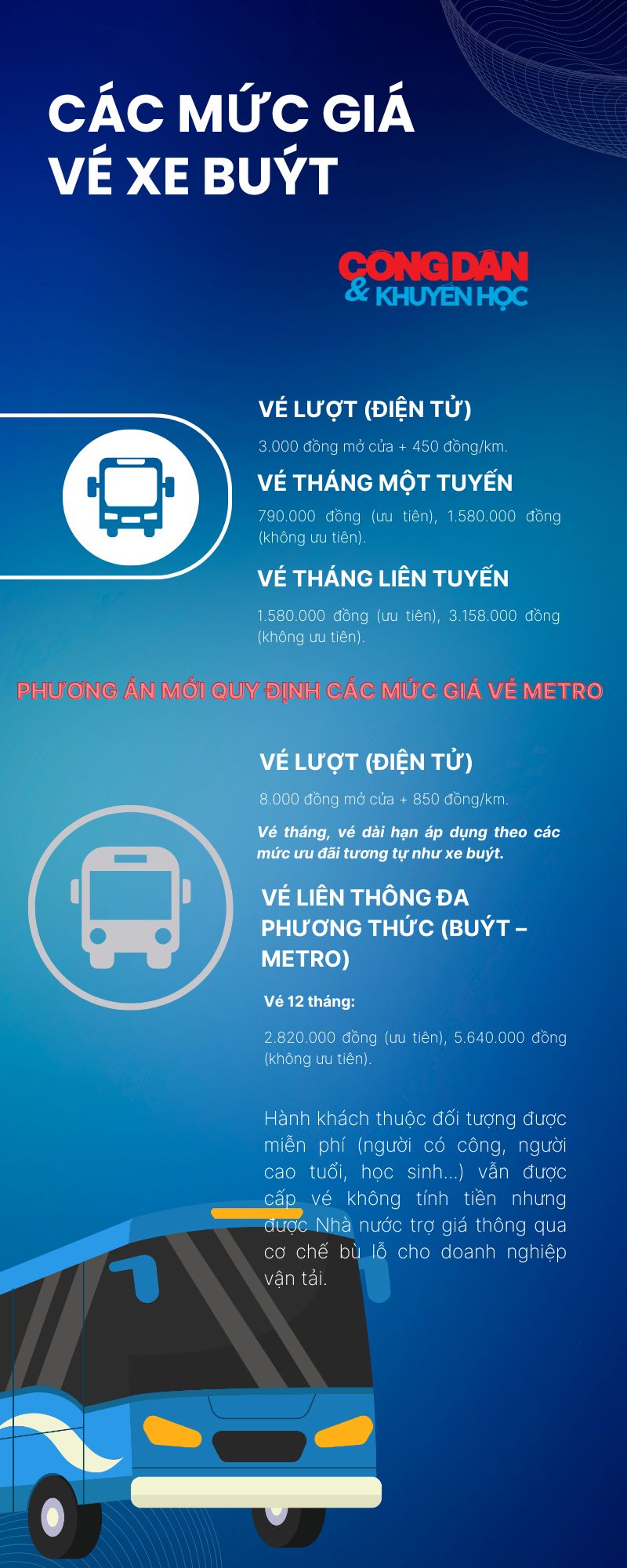 Phát hành vé xe buýt có trợ giá tại Hà Nội - Ảnh 1.