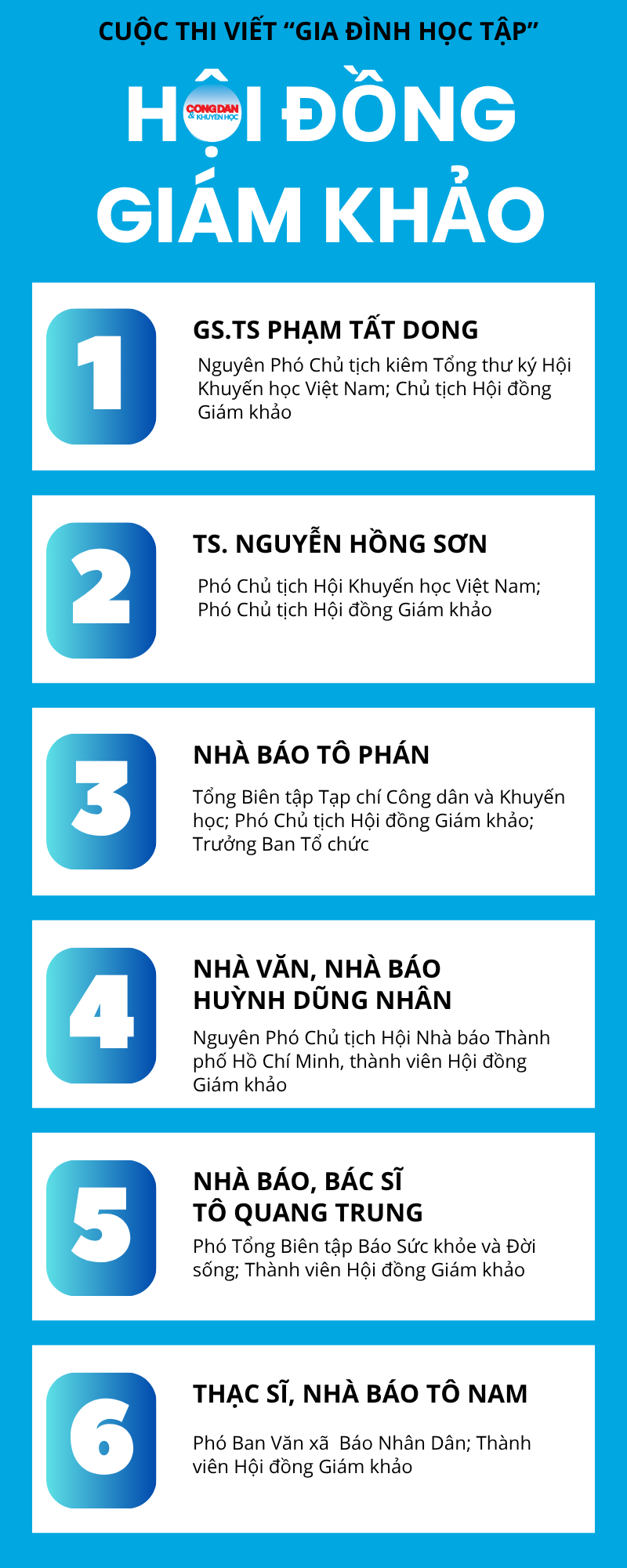 Hoàn thành chấm giải cuộc thi viết "Gia đình học tập" - Ảnh 1.