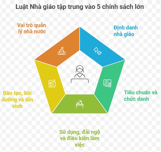 Công bố Luật Nhà giáo cùng 8 luật khác - Ảnh 2.