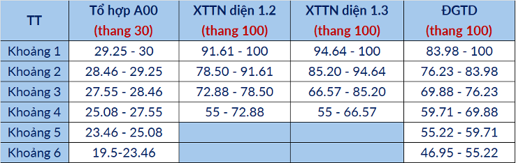 Đại học Bách khoa Hà Nội công bố bảng quy đổi điểm chuẩn năm 2025- Ảnh 4.