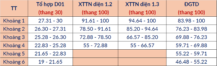 Đại học Bách khoa Hà Nội công bố bảng quy đổi điểm chuẩn năm 2025- Ảnh 5.