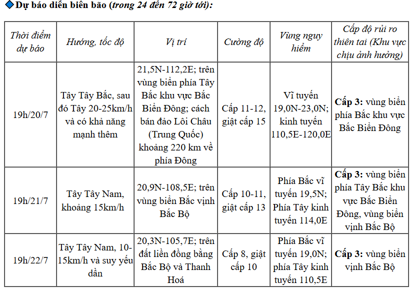 Bão có khả năng vào Miền Bắc 3 ngày tới - Ảnh 1.