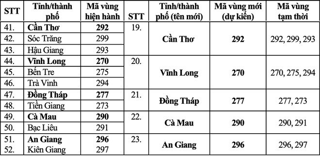 Mã vùng điện thoại cố định sau sáp nhập tỉnh thành - Ảnh 4.