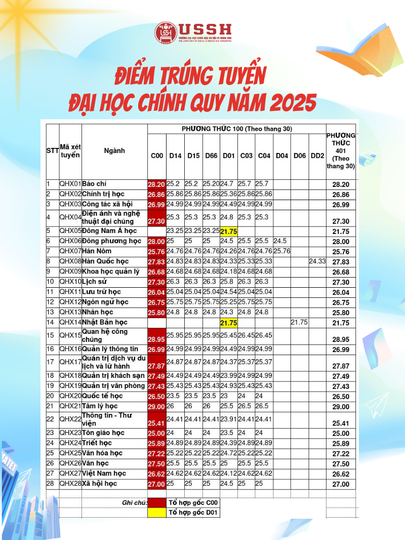 Công bố điểm chuẩn các trường thuộc Đại học Quốc gia Hà Nội - Ảnh 9.