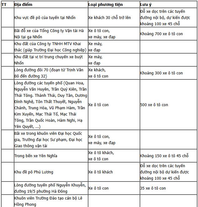 Giá vé, những lưu ý khi gửi xe xem diễu binh, diễu hành 2/9 - Ảnh 2.