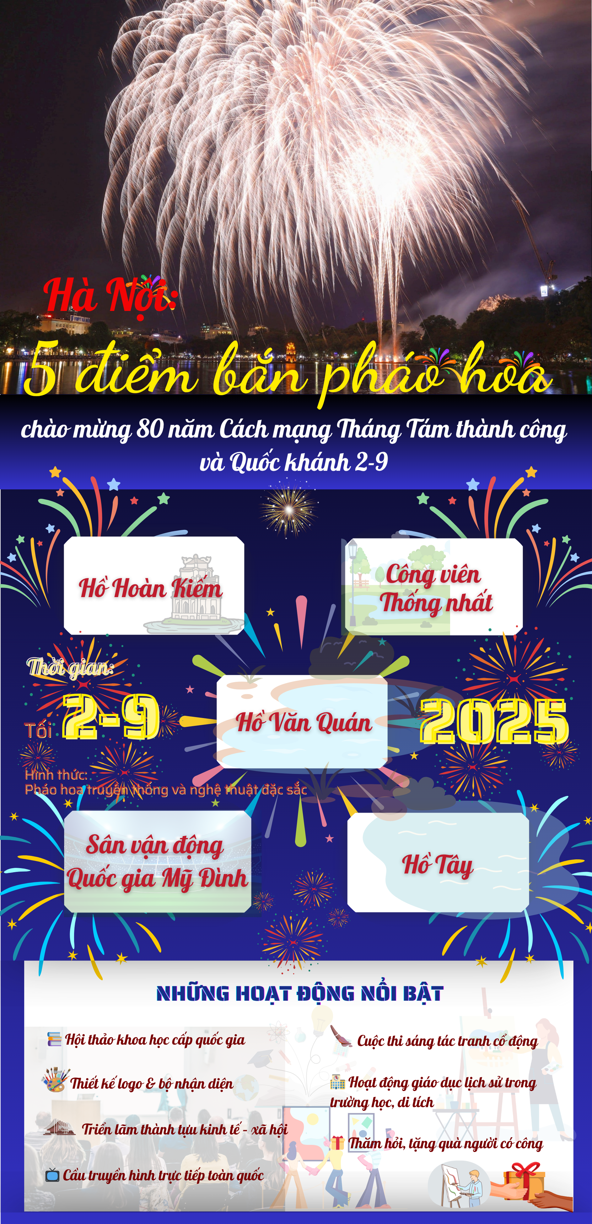 Chương trình DIỄU BINH, DIỄU HÀNH, các điểm BẮN PHÁO HOA chào mừng QUỐC KHÁNH 2025- Ảnh 1. Chương trình diễu binh, diễu hành và các điểm bắn pháo hoa chào mừng Quốc khánh 2025 - Ảnh 2.