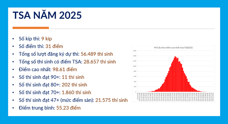 Đại học Bách khoa Hà Nội công bố lịch thi đánh giá tư duy 2026 - Ảnh 4.