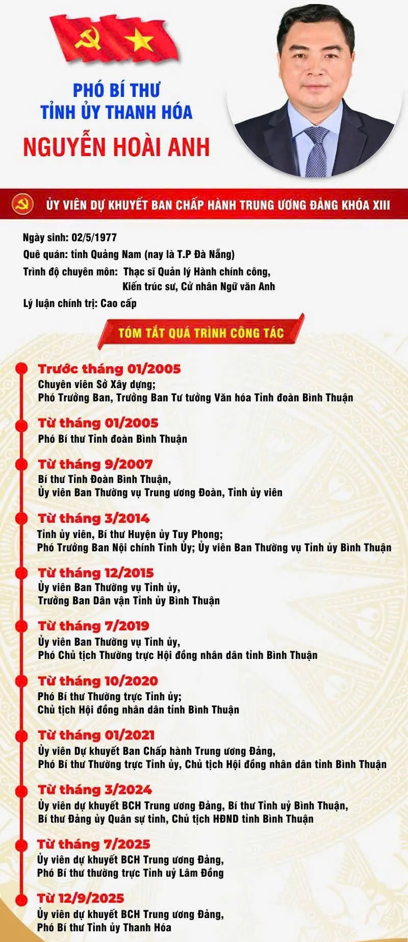 2 Phó Bí thư Tỉnh uỷ Thanh Hoá được Bộ Chính trị chỉ định, phân công công tác - Ảnh 5.