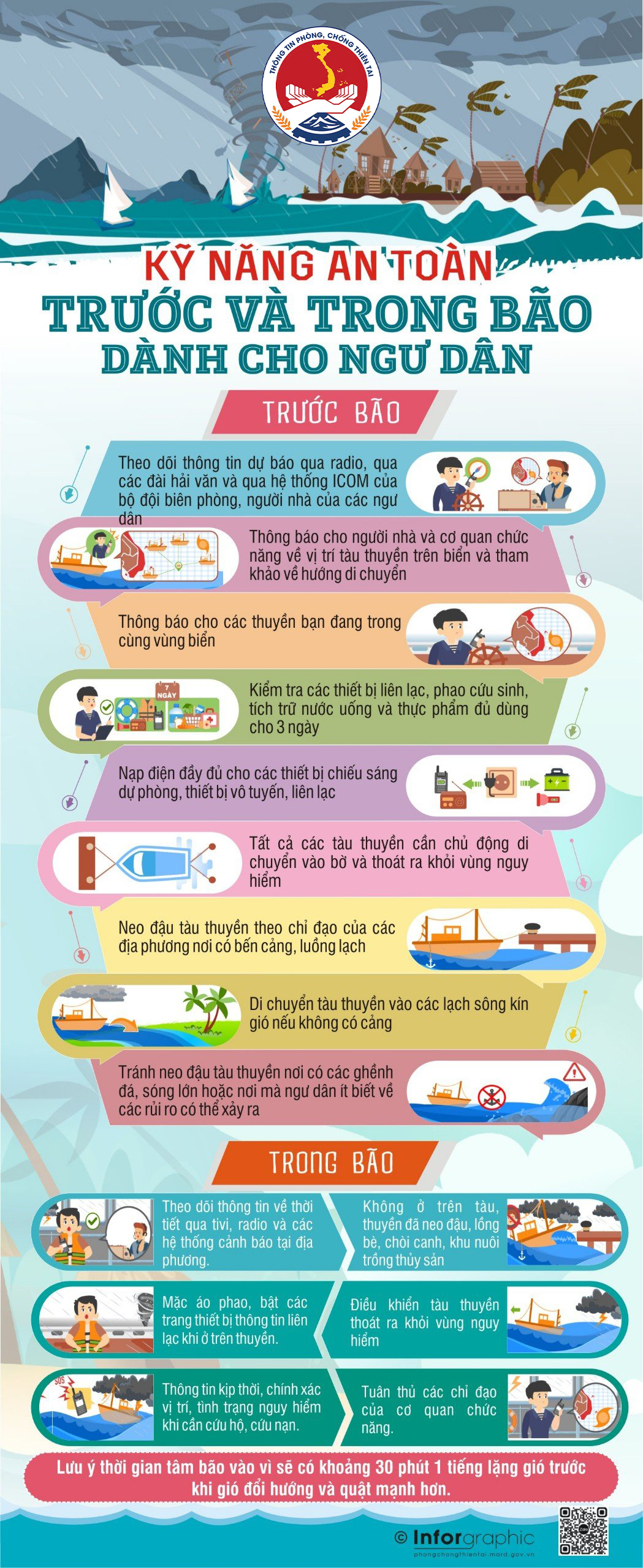 Khả năng bão Bualoi vào Biển Đông thành Bão số 10 - Lưu ý kỹ năng an toàn trước - trong - sau bão - Ảnh 3.