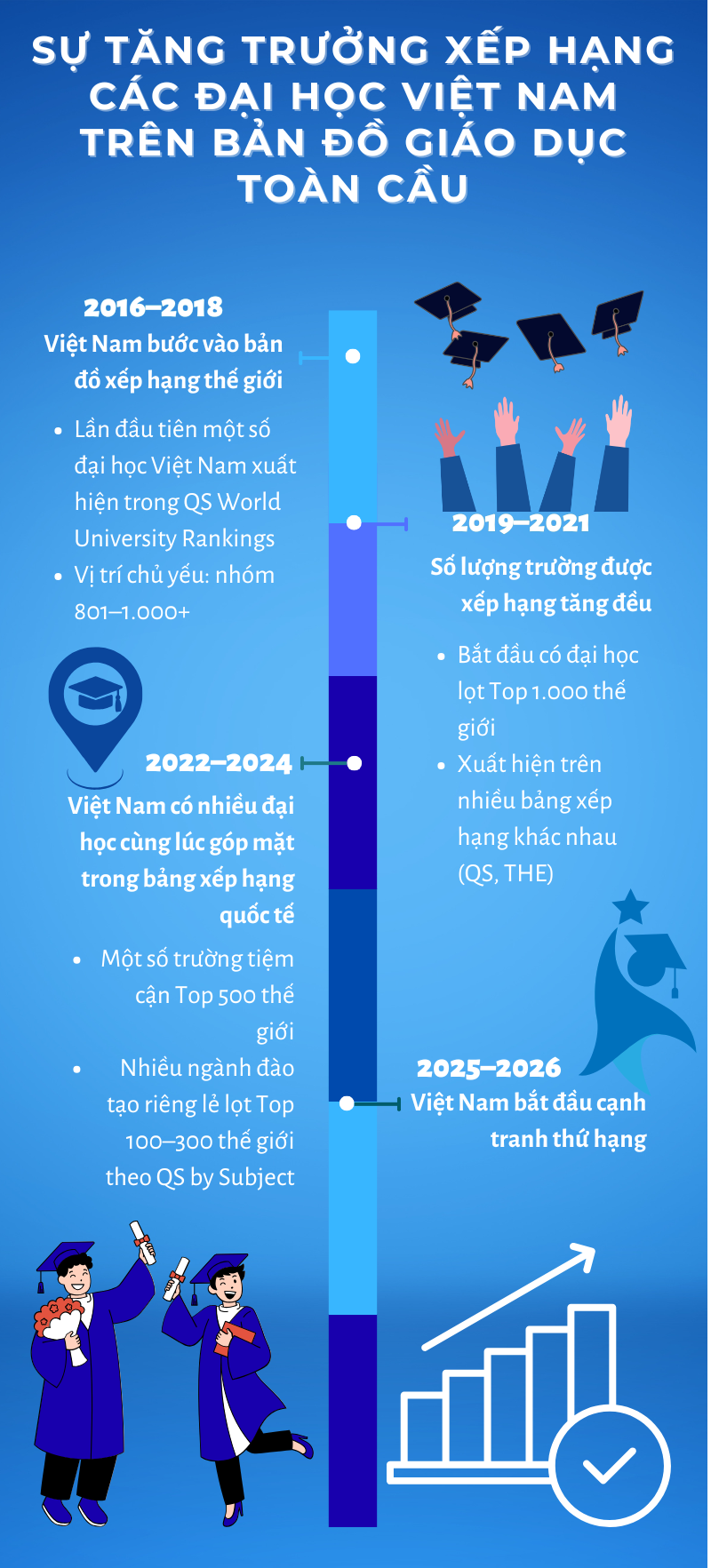 Việt Nam kỳ vọng c&oacute; đại học lọt top 20 thế giới - Ảnh 1.
