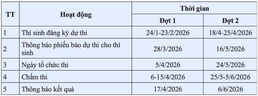 Th&aacute;ng 1, khởi động kỳ thi ri&ecirc;ng của 2 đại học lớn nhất ph&iacute;a Nam - Ảnh 2.