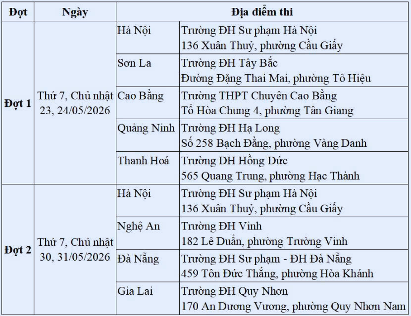 Đại học Sư phạm H&agrave; Nội th&ecirc;m 3 m&ocirc;n mới v&agrave;o kỳ thi đ&aacute;nh gi&aacute; năng lực 2026 - Ảnh 2.