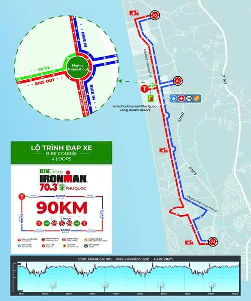 BIM GROUP IRONMAN 70.3 Ph&uacute; Quốc 2026 trở lại từ ng&agrave;y 13&ndash;15/11 - Ảnh 2.