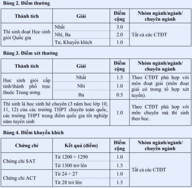 Đại học X&acirc;y dựng H&agrave; Nội c&ocirc;ng bố phương &aacute;n tuyển sinh 2026: IELTS từ 5.0 được quy đổi điểm 8 - Ảnh 3.