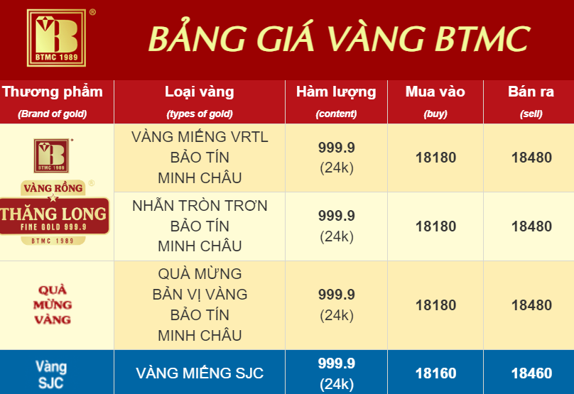 Thị trường v&agrave;ng trước ng&agrave;y thần t&agrave;i  - Ảnh 2.