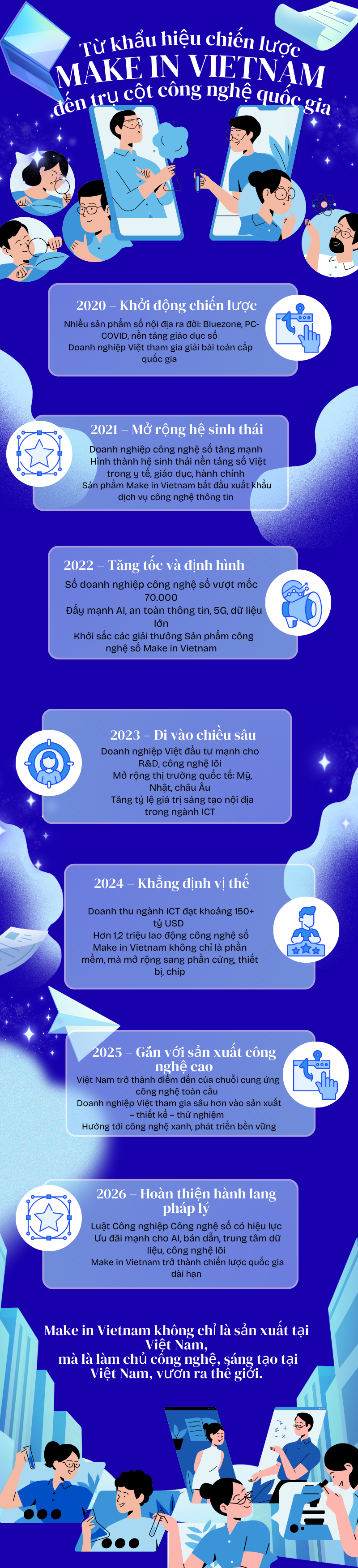 Make in Vietnam: H&agrave;nh tr&igrave;nh từ &yacute; tưởng đến chiến lược c&ocirc;ng nghệ to&agrave;n quốc - Ảnh 1.