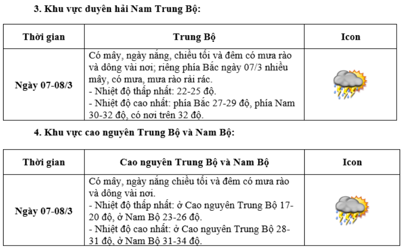 Dự b&aacute;o thời tiết dịp 8/3 - Ảnh 2.