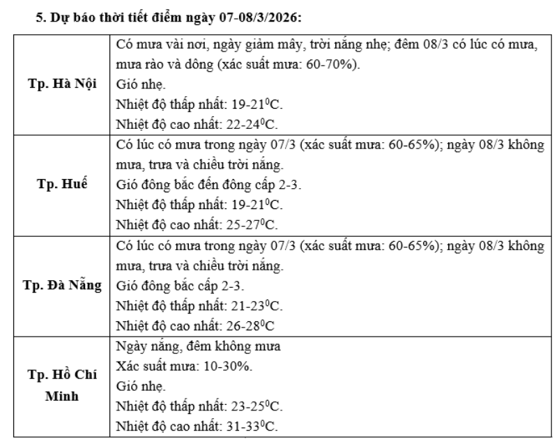 Dự b&aacute;o thời tiết dịp 8/3 - Ảnh 3.