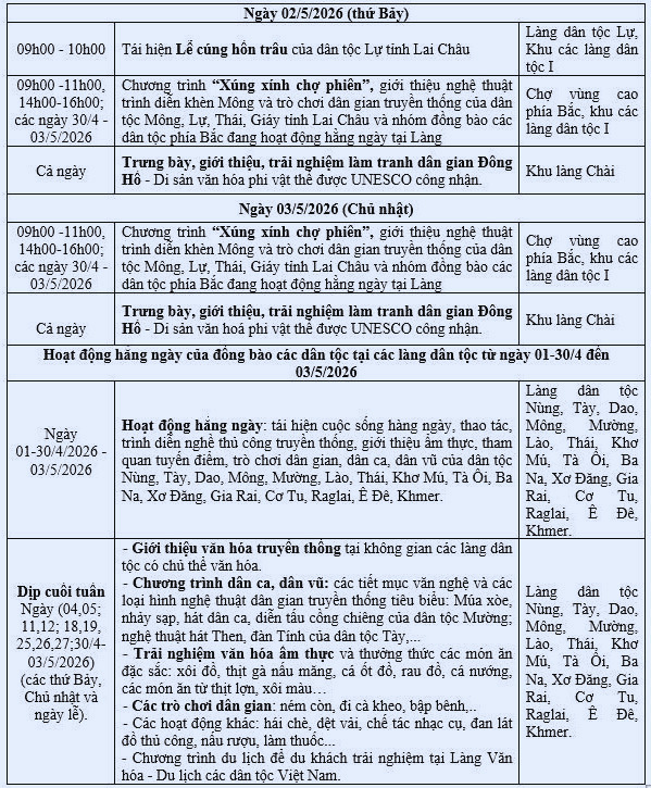 Sắc m&agrave;u T&acirc;y Bắc hội tụ tại L&agrave;ng Văn h&oacute;a - Du lịch c&aacute;c d&acirc;n tộc Việt Nam dịp nghỉ lễ 30/4 - Ảnh 3.