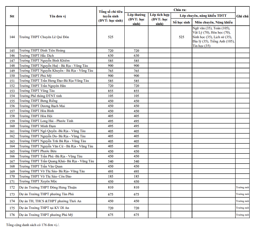 Th&agrave;nh phố Hồ Ch&iacute; Minh c&ocirc;ng bố chỉ ti&ecirc;u tuyển sinh lớp 10 năm học 2026-2027 - Ảnh 5.