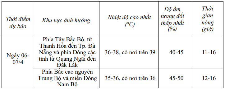 Dự báo về đợt nắng nóng gay gắt ở Bắc Bộ - Ảnh 1.