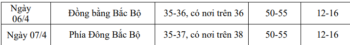 Dự báo về đợt nắng nóng gay gắt ở Bắc Bộ - Ảnh 2.