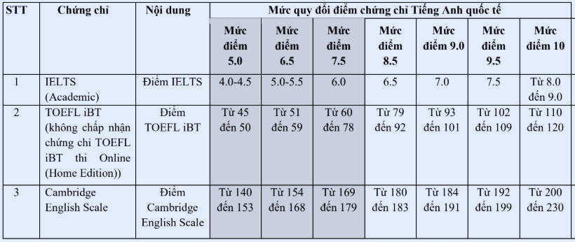 Trường Đại học Ngoại thương c&ocirc;ng bố học ph&iacute; năm 2026: Cao nhất 88 triệu đồng - Ảnh 3.