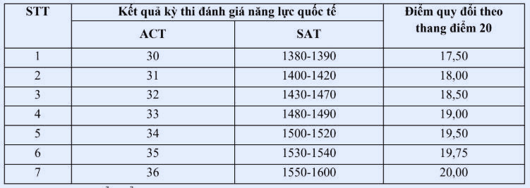 Trường Đại học Ngoại thương c&ocirc;ng bố học ph&iacute; năm 2026: Cao nhất 88 triệu đồng - Ảnh 4.