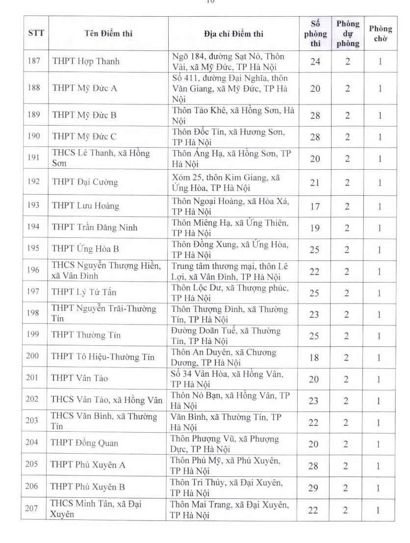 Chi tiết 222 địa điểm thi tốt nghiệp trung học phổ thông tại Hà Nội - Ảnh 11.