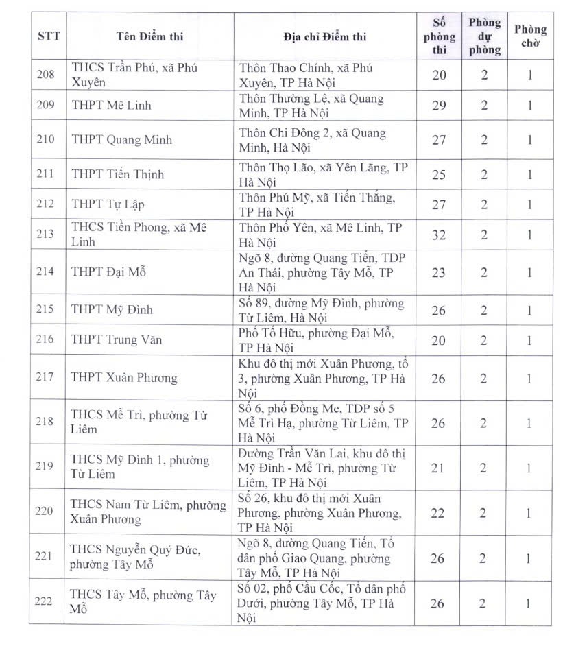 Chi tiết 222 địa điểm thi tốt nghiệp trung học phổ thông tại Hà Nội - Ảnh 12.