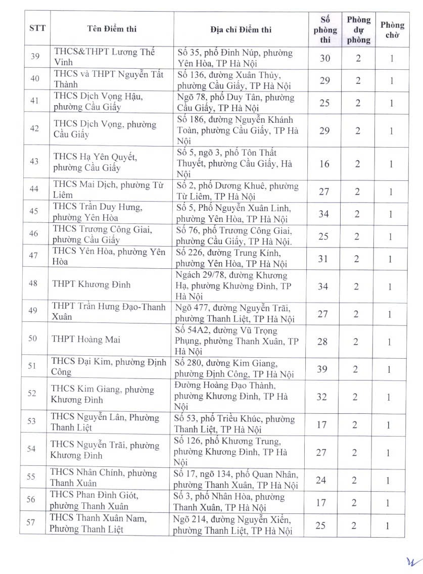 Chi tiết 222 địa điểm thi tốt nghiệp trung học phổ thông tại Hà Nội - Ảnh 4.