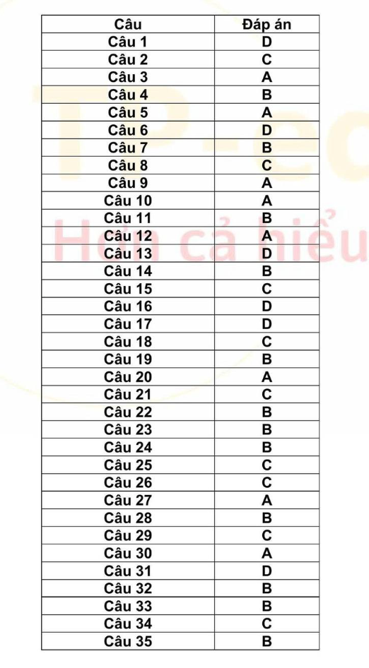 Gợi &yacute; đ&aacute;p &aacute;n m&ocirc;n To&aacute;n thi v&agrave;o lớp 10 Trường Trung học phổ th&ocirc;ng chuy&ecirc;n Khoa học X&atilde; hội v&agrave; Nh&acirc;n văn năm 2026 - Ảnh 5.