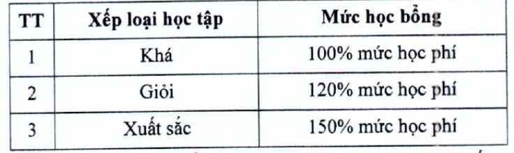 Học ph&iacute; Học viện Ch&iacute;nh s&aacute;ch v&agrave; Ph&aacute;t triển cao nhất  35 triệu đồng/năm - Ảnh 2.
