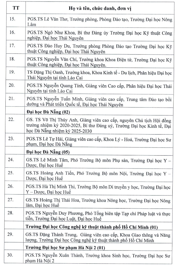 103 ứng vi&ecirc;n được đề nghị x&eacute;t tặng Nh&agrave; gi&aacute;o Nh&acirc;n d&acirc;n, Ưu t&uacute; năm 2026 - Ảnh 4.
