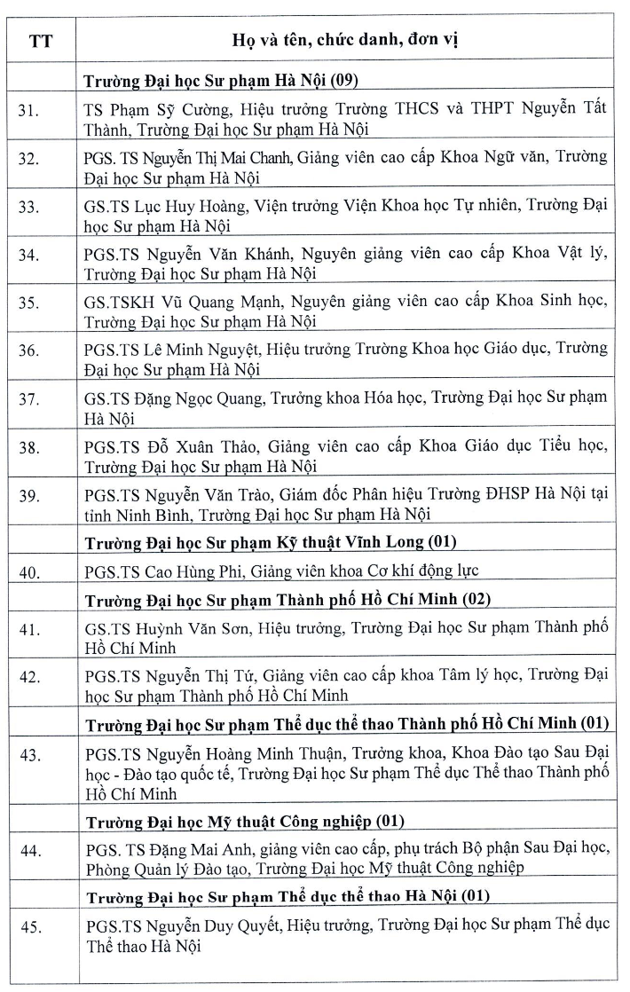103 ứng vi&ecirc;n được đề nghị x&eacute;t tặng Nh&agrave; gi&aacute;o Nh&acirc;n d&acirc;n, Ưu t&uacute; năm 2026 - Ảnh 5.