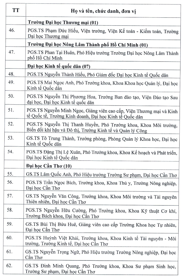 103 ứng vi&ecirc;n được đề nghị x&eacute;t tặng Nh&agrave; gi&aacute;o Nh&acirc;n d&acirc;n, Ưu t&uacute; năm 2026 - Ảnh 6.